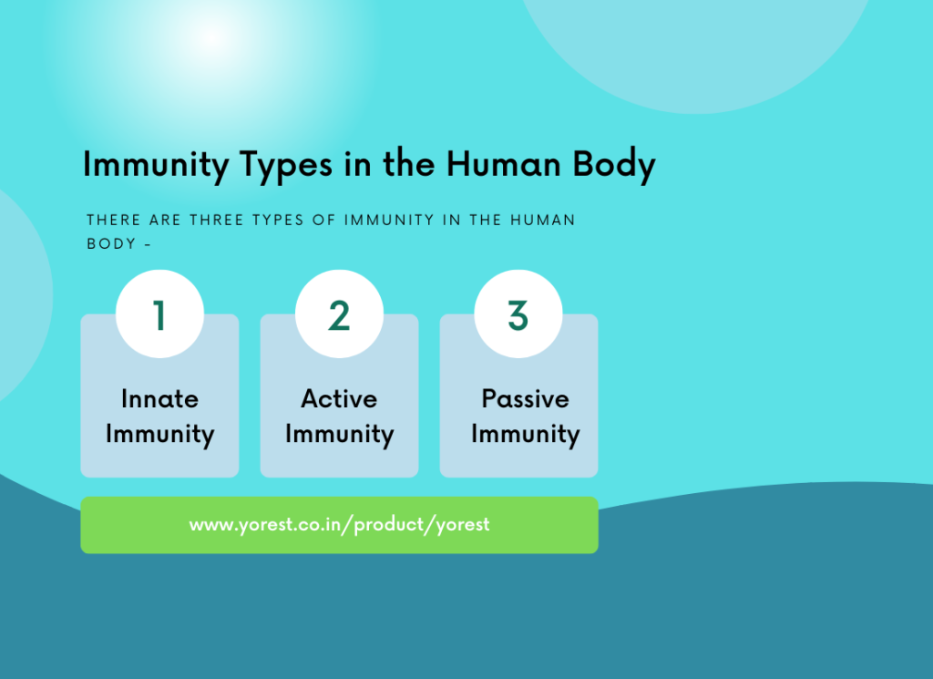 Types of immunity